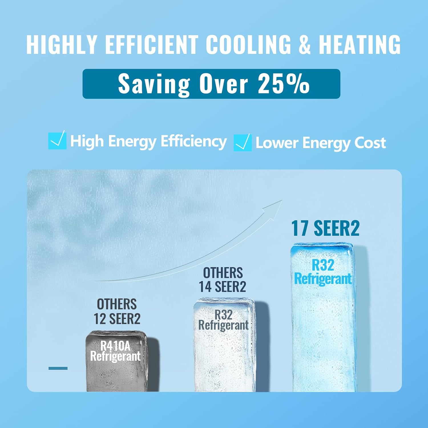 WANAI 9000 BTU 115V Mini Split Air Conditioner & Heat Pump System, 17 SEER2 Split Unit Ac Cool Up to 450 Sq.Ft with Installation Kit for Home, Office & Commercial Space