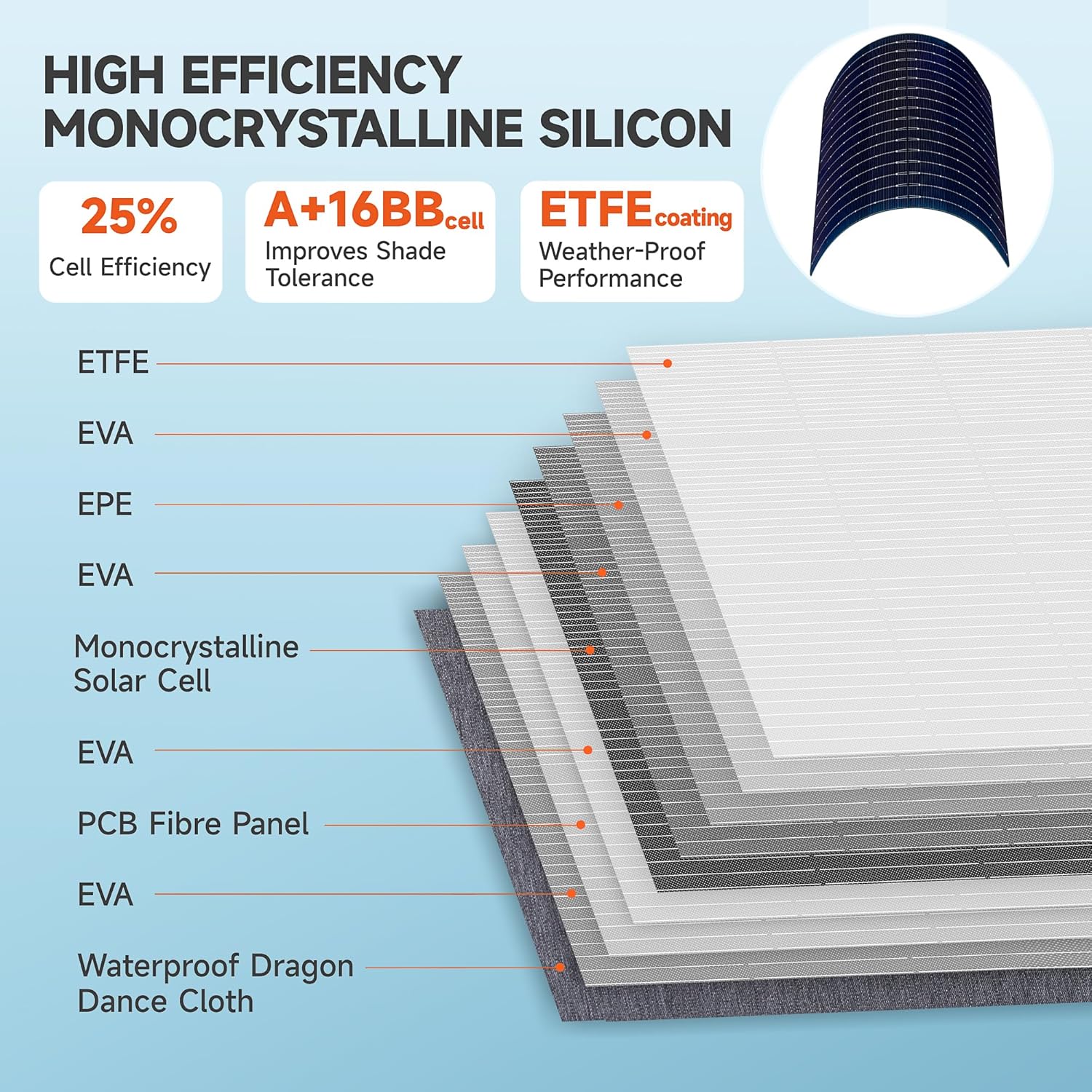160W 18V Portable Solar Panels for Power Station,25% High Conversion Efficiency ETFE Foldable Solar Panel Charger with Adjustable Kickstand Solar Panel for Camping Outdoor RV Trailer Car