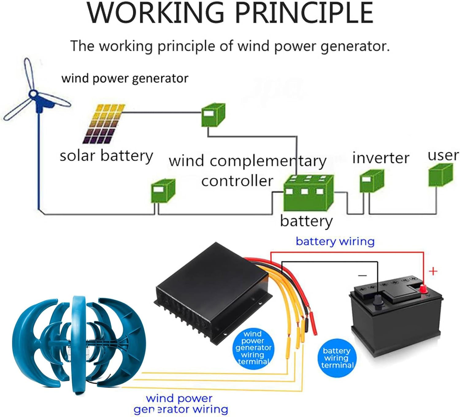 2000W New Energy Vertical Wind Turbine Windmill Generator Kit, 5 Blade Low Noise Lantern Windmill Generator 12V 24V 48V Suitable for Wind and Solar Systems