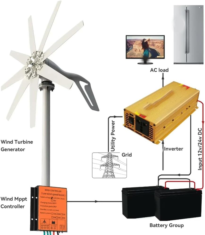 Wind Turbine 8000W DC 12V 24V 48V 220V Wind Turbine Generator, with 8 Blades Wind Turbine Kit with Controller for Boats, Terraces, Cabins Or Mobile Houses Charging,220V