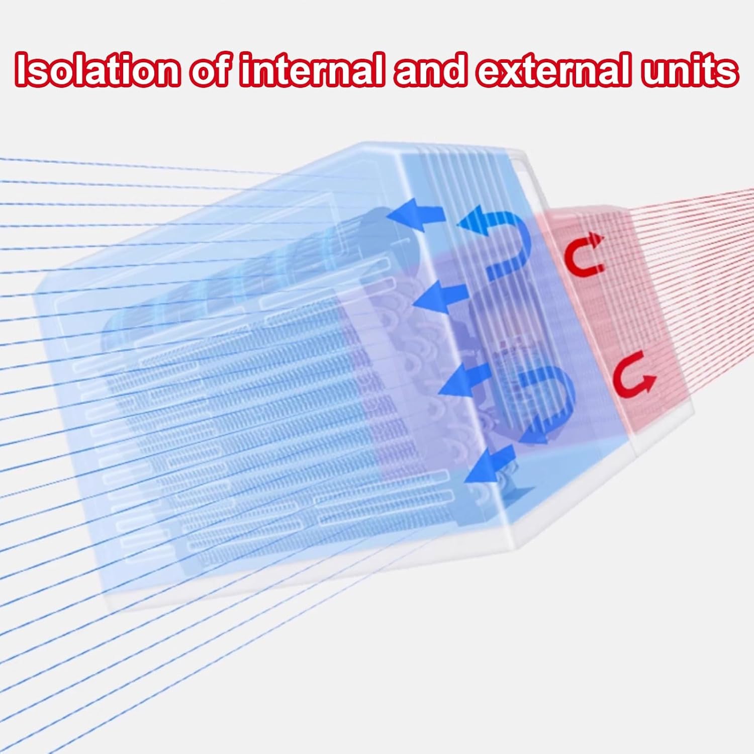 Ductless Portable Air Conditioner Window Kit Wind and Rainproof Air Cooler with Touch Panel and Remote Control 5 Wind Speed Adjustment Top Handle 24v/220v