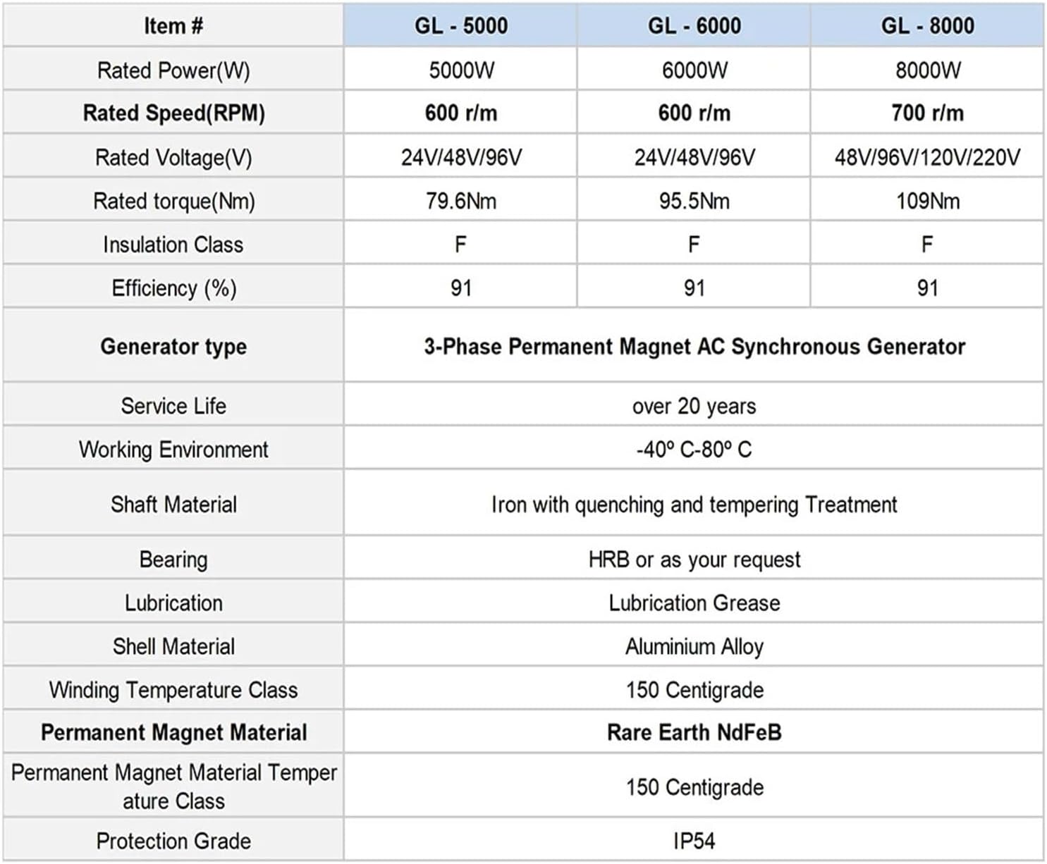 5KW 6KW 8KW Permanent Magnet Generator 24V 48V 96V Three-Phase Power Generators Low RPM for Windmill Water Turbine Industrial Energy(Without Base,120V_8KW)