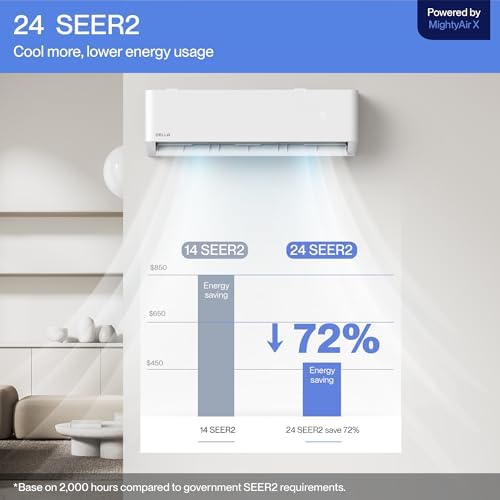 DELLA Hyper Heat Lower as -13℉, 12,000 BTU WiFi Mini Split, Energy Star 230V 24 SEER2, Cools Up to 550 Sq. Ft, Work with Alexa, Inverter AC with 1 Ton Pre-Charged Heat Pump & 16.4ft Installation Kits
