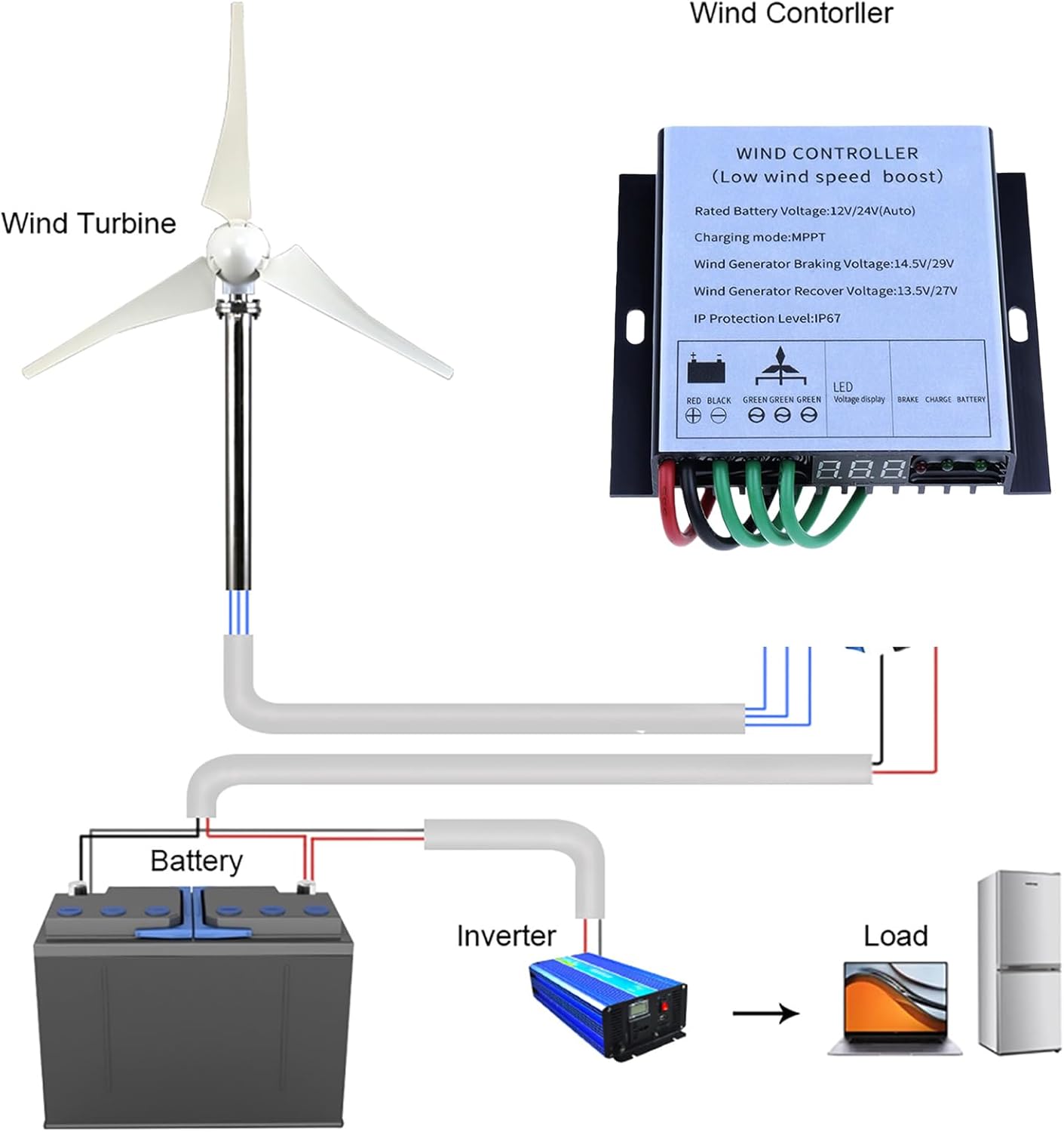 Wind Turbine Controller 3000W with MPPT Technology and IP67 Waterproof Rating,for Safe Operation in Adverse Weather 12V 24V 48V 220V