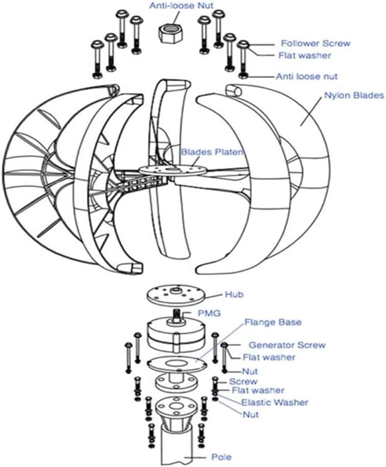 10000W Lantern Wind Turbines Generator Kit,AC Wind Turbines Generator 12V 24V 48V 5 Blades No Noise Wind Turbine for Home Farm Boat (White),220V