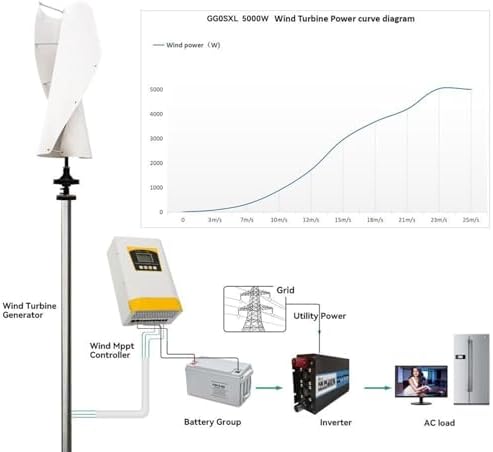 4KW Wind Turbine Generator Kit – 12V/24V/48V Off-Grid Maglev System, Noiseless & Efficient, Hybrid MPPT Charge Controller, Ideal Low-Wind Renewable Energy Solution (48V)