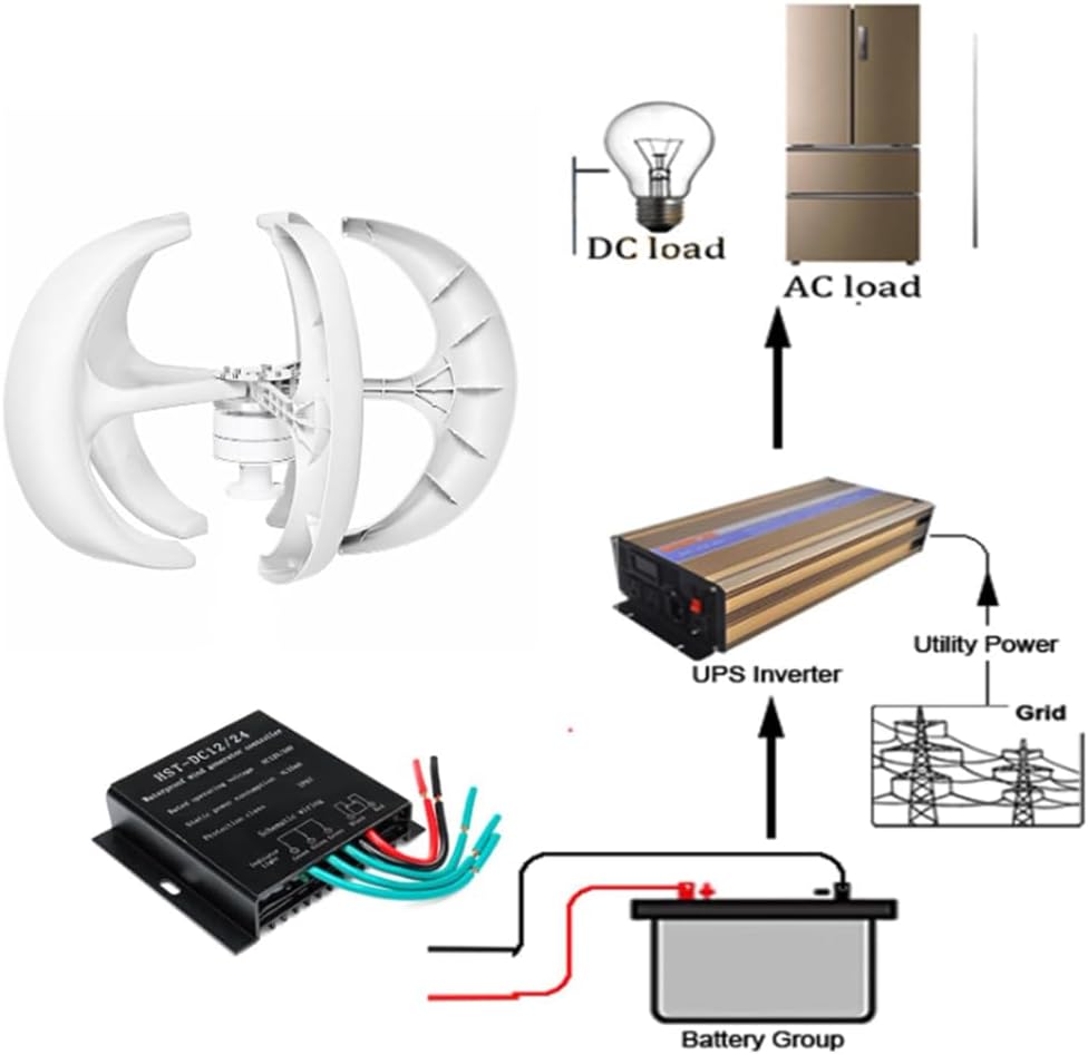 220V,BAOJUHUIKANG Compact Vertical Axis Wind Generator 8000W 12V-220V Quiet Operation, Ideal for Rvs, Boats & Small Residential Use with MPPT Controller 48V
