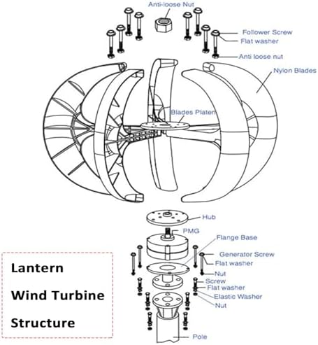 12V 24V Wind Turbine Generator Kit with Smart Controller & 5-Blade Auto Direction, Ideal for RVs, Boats, Marine, Terraces & Chalets - Durable Black Design