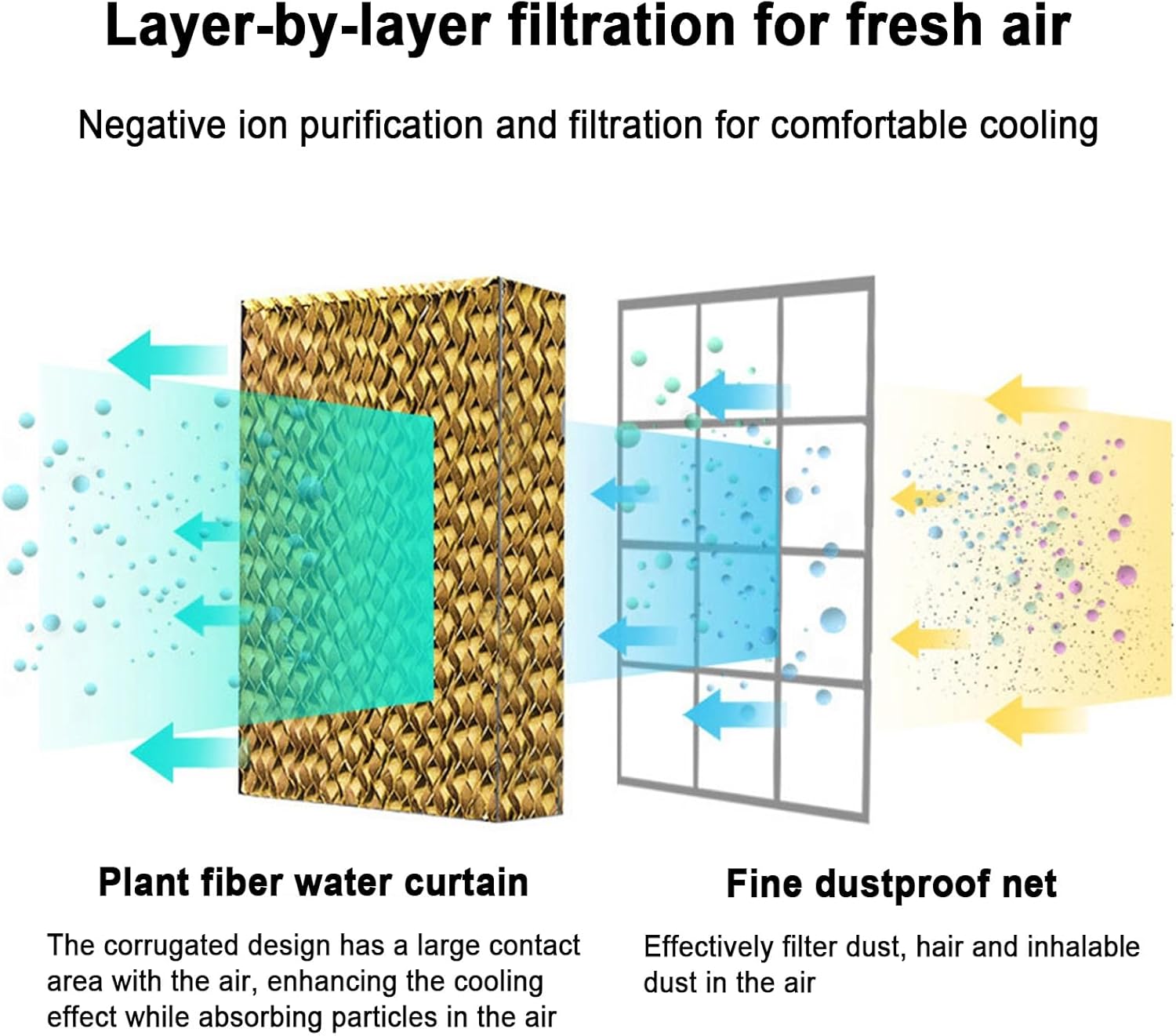 Swamp Cooler, Evaporative Cooler, 4 Ice Box & 12.1 Gal/ 55 L Tank for Long Cooling, 3 Speeds, Portable Cooling AC Fan, 120°Auto Oscillation, for Patio Garage Commercial Use
