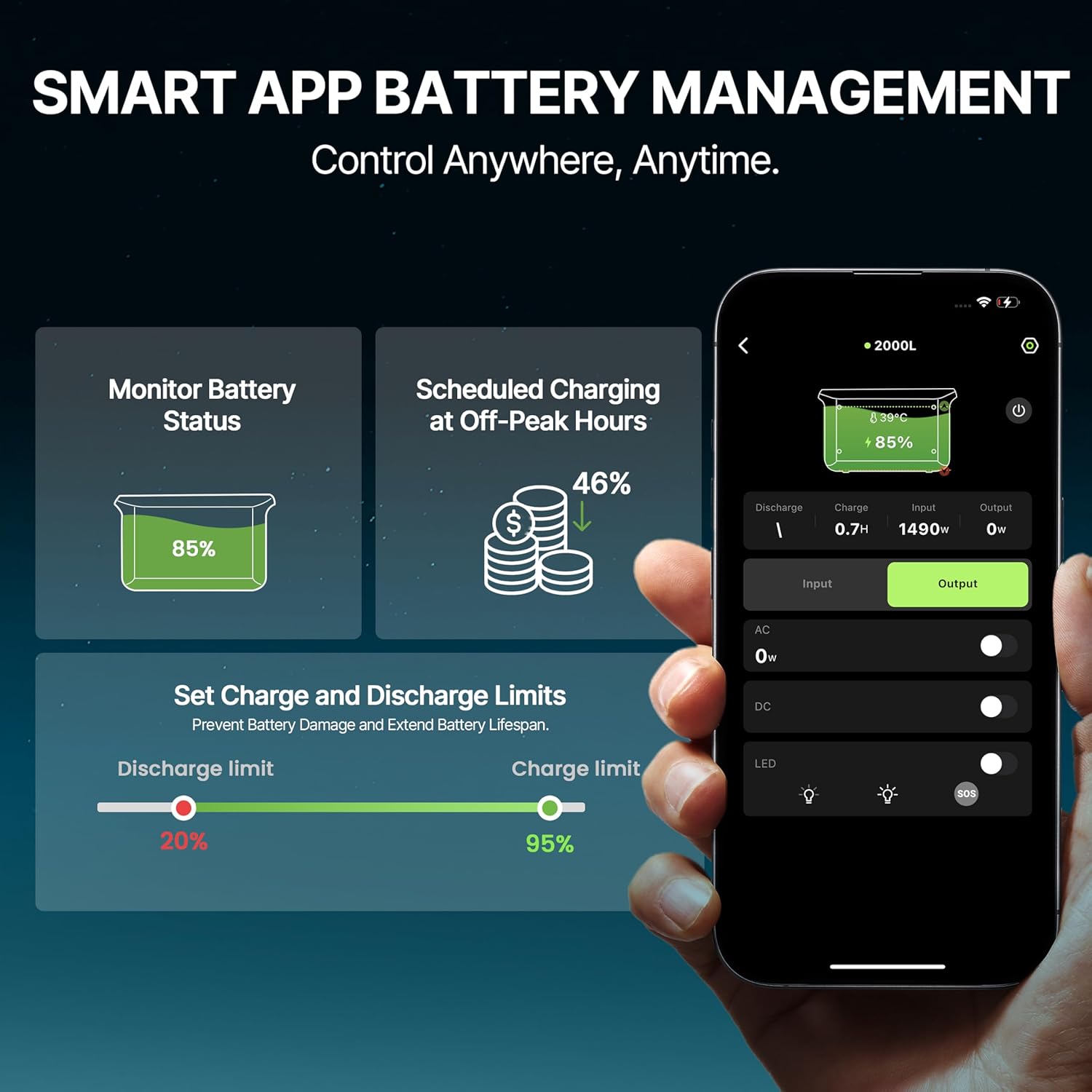 DABBSSON 2048Wh Portable Power Station, Safe Semi-Solid LiFePO4, 3300W Power Boost, 2200W AC Output ×6, 41lb,Compact & Lightweight, 1.3X Runtime, 2000L Solar Generator for Camping/Home/RV