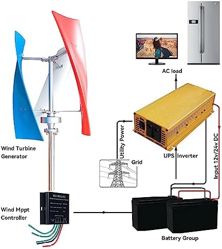 12000W Wind Turbine Generator for Home - 12V 24V 48V, 3 Blades, MPPT Controller, Silent Wind Power System for Renewable Energy Solutions