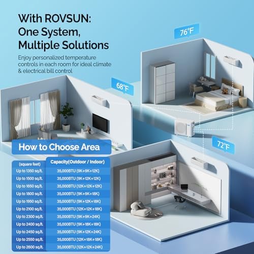 ROVSUN 35000 BTU Tri Zone WIFI Mini Split AC/Heating System, 19 SEER2 3 Zone 12000 + 18000 + 18000 BTU Ductless Split Air Conditioner with Pre-Charged Condenser, Heat Pump & 25Ft Line Set, 208-230V