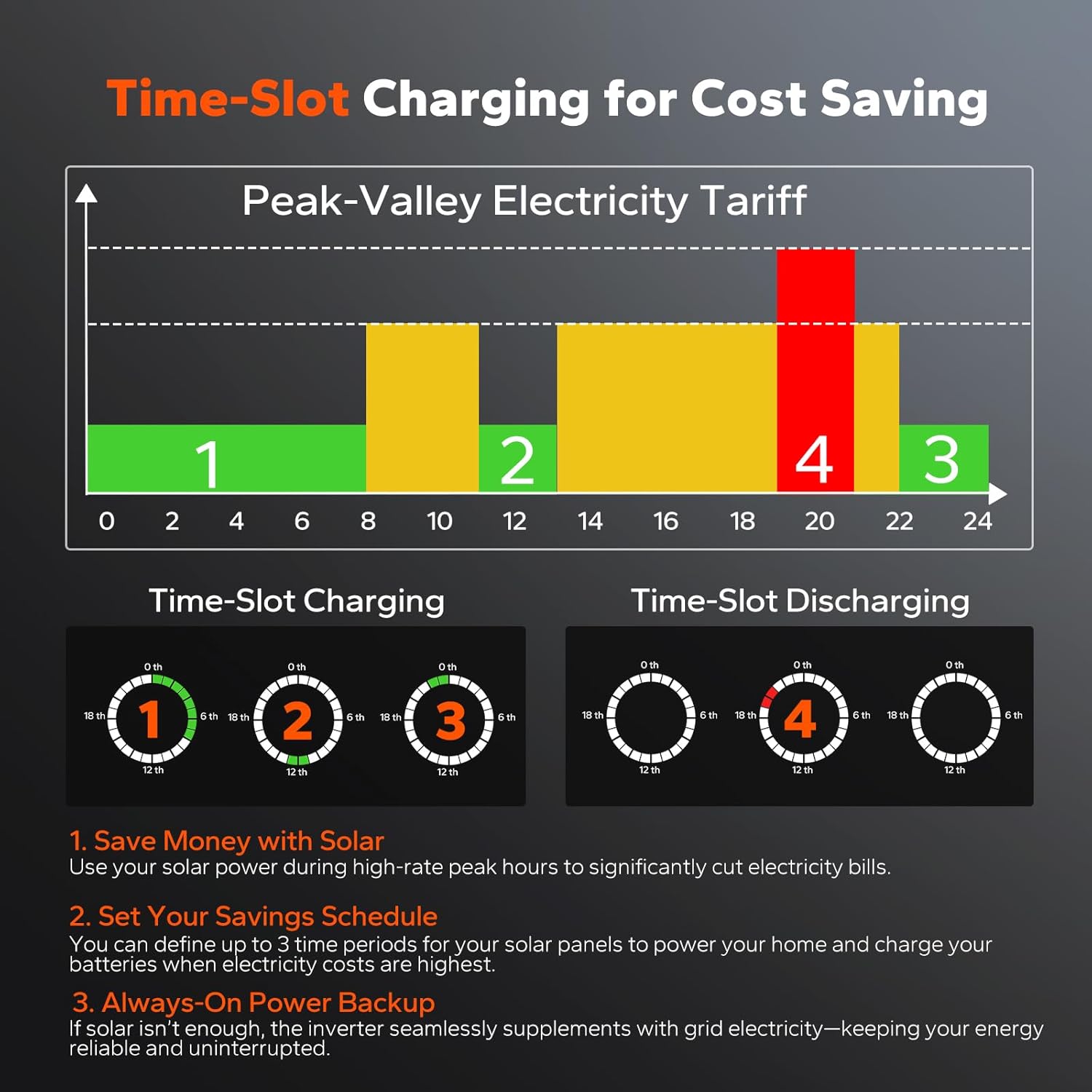 LiTime 5000W Pure Sine Wave Inverter, 48V DC to 120V AC Solar Hybrid Inverter Charger, Parallel Split-Phase for 240V, Build in 100A MPPT Solar Charger Controller for Home Backup, Off-Grid, Farm