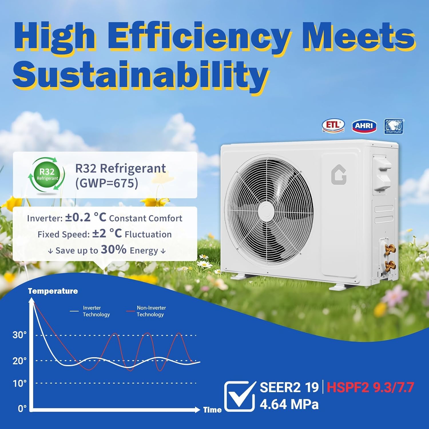 GarveeHome 18000 BTU Mini Split Air Conditioner Heat Pump System, 19 SEER2 6-in-1 Inverter Mini Split AC/Heating System, Ductless Wall Mount AC Unit Cool Up to 1250 Sq. Ft, Installation Kits, 230V