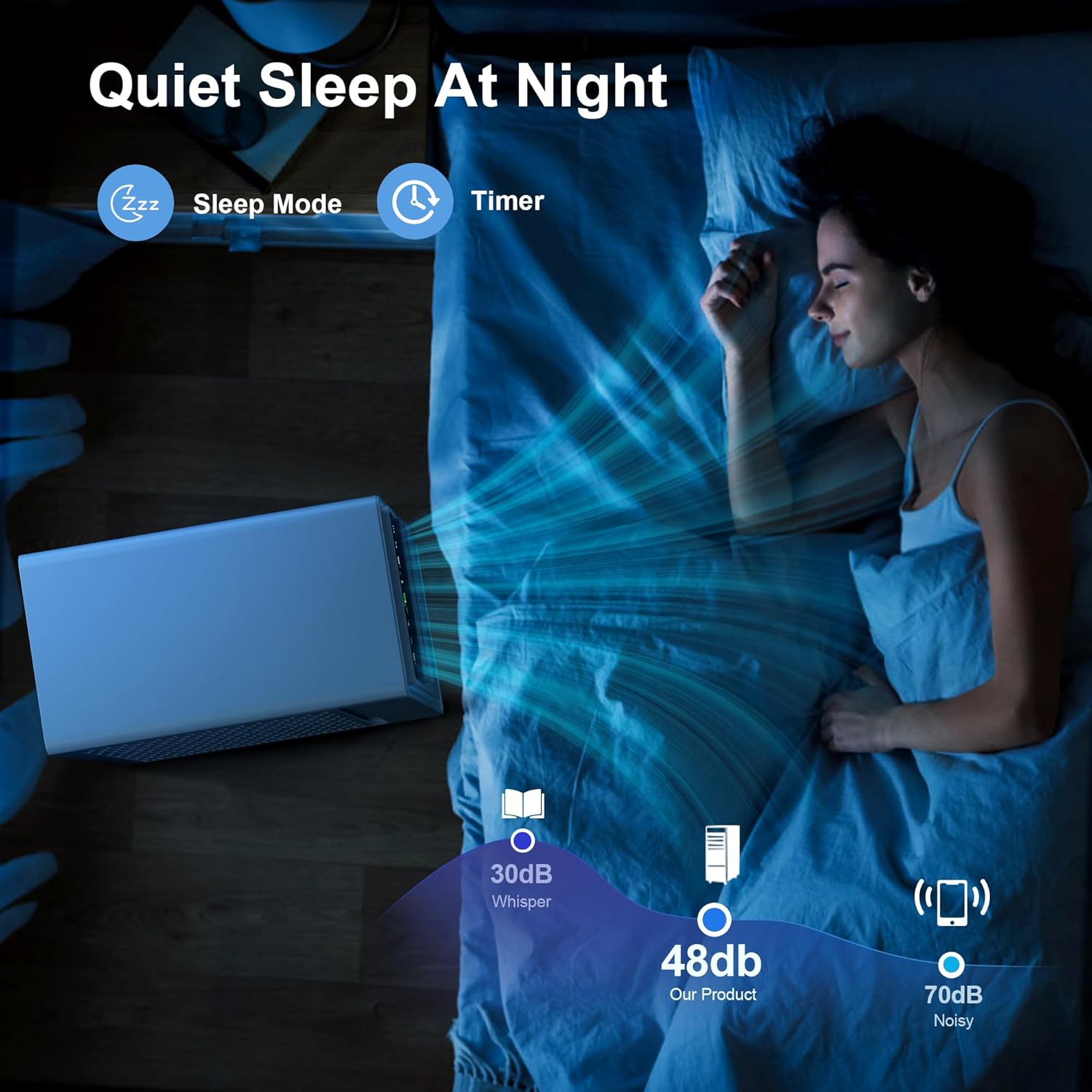 12,000 BTU Portable Air Conditioners with Digital Display, 3 IN 1 Free standing AC Unit with Dehumidifier & Fan Modes, Cools Room up to 500 sq.ft, Sleep Mode,24H Timer, Installation Kits Included