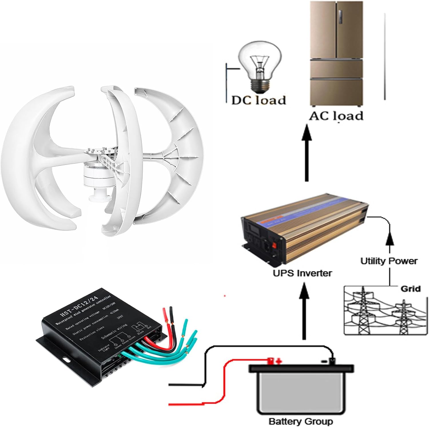 14000W 48V Portable Verticalwind Power,2M/S Wind Speed Starting Wind Power Generator with Charge Controller for Farm, Highway, Mountainous Areas