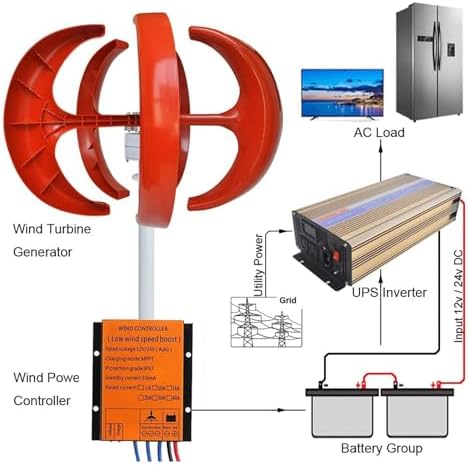 12000W Vertical Wind Turbine Generator Kit, 3 Phase AC Permanent Magnet, 12V/24V/48V/110V/220V, Low Wind Speed Start, 5 Blades, Home/Boat/Motor Home, Controller Included, White