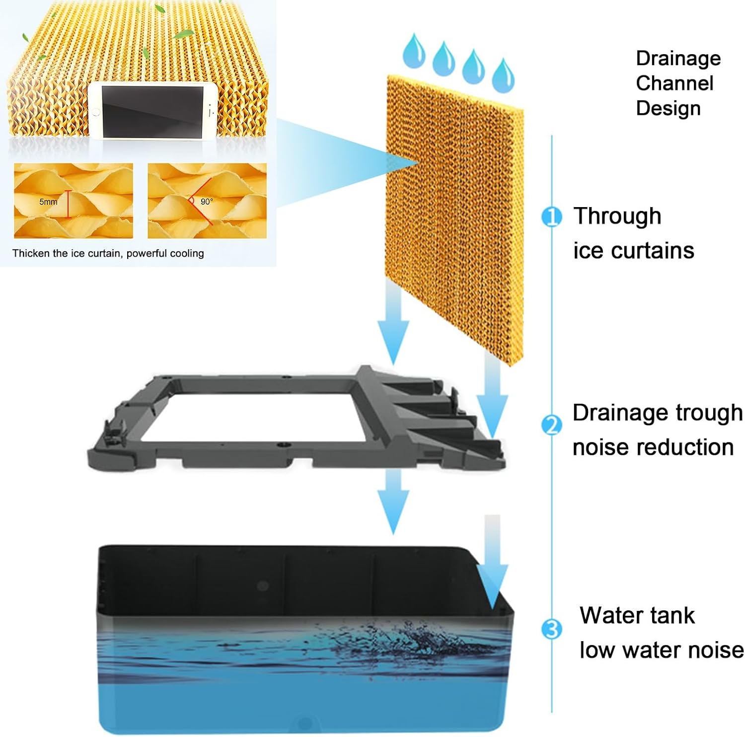 Industrial Air Conditioning Unit Portable Air Cooler, 4 Wheels, 30L Water Tank, 3 in 1 Mobile Air Conditioners, Cooling Fan and Dehumidifier for Home/Office(Large)