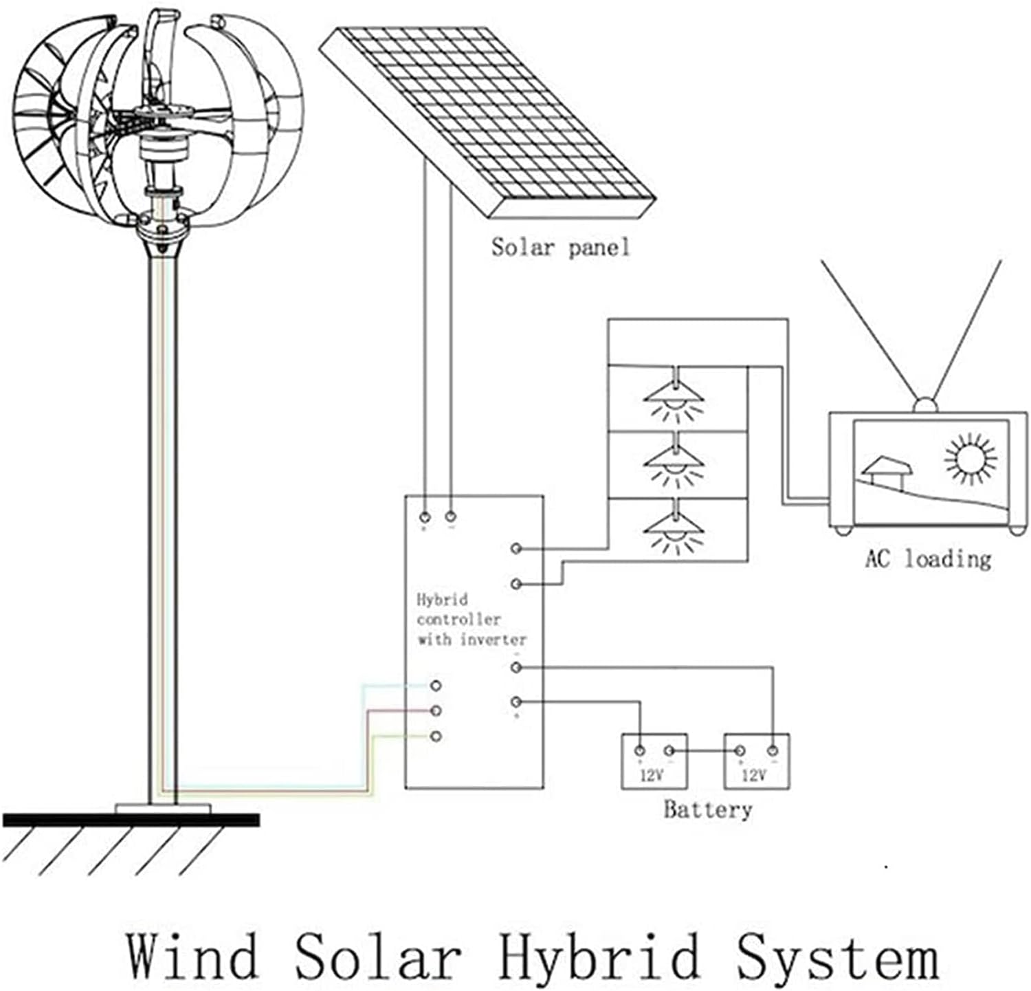 12v, 8000W 12V 24V 48V 220V Vertical Wind Turbine Windmill Generator, 8Kw Low Noise Portable Wind Turbine Suitable for Outdoor/Mountainous Areas (with Controller)