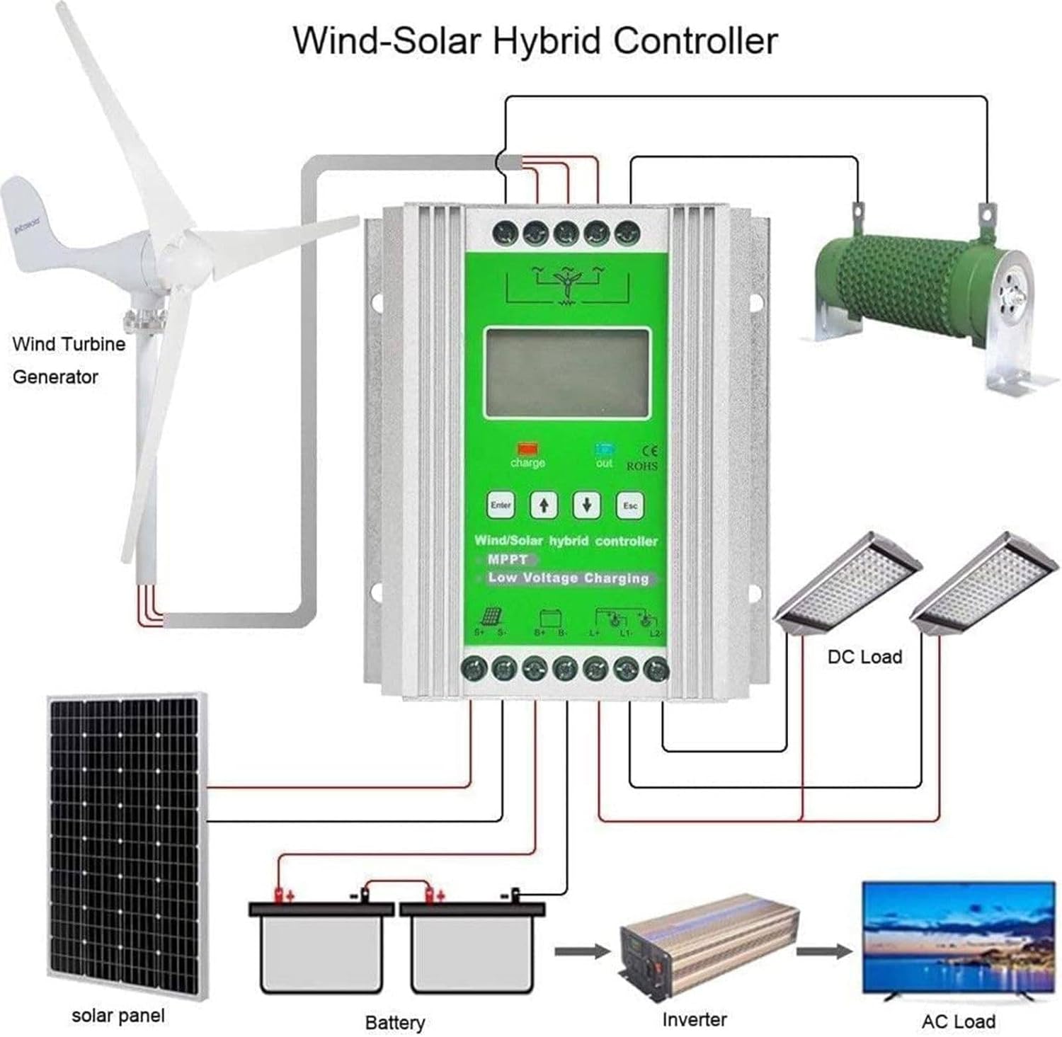 Wind Charger,Wind Charge Controller,LCD Energy Char-ge Controller,2000W-12000W Wi-nd Solar Hybrid Char-ge Con-Troller,Wi-nd Turbine Battery Char-ger,for W-ind, Solar Panel 12V-24V-10000W