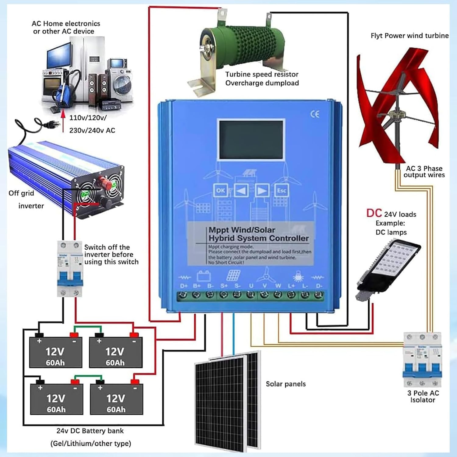 Wind Solar Hybrid Charge Controller, 1400W Wind and Solar Charge Controller, Auto 12V/24V Battery Off Grid Controller Boost MPPT 800W Wind Turbine, 600W Solar Panel 24V