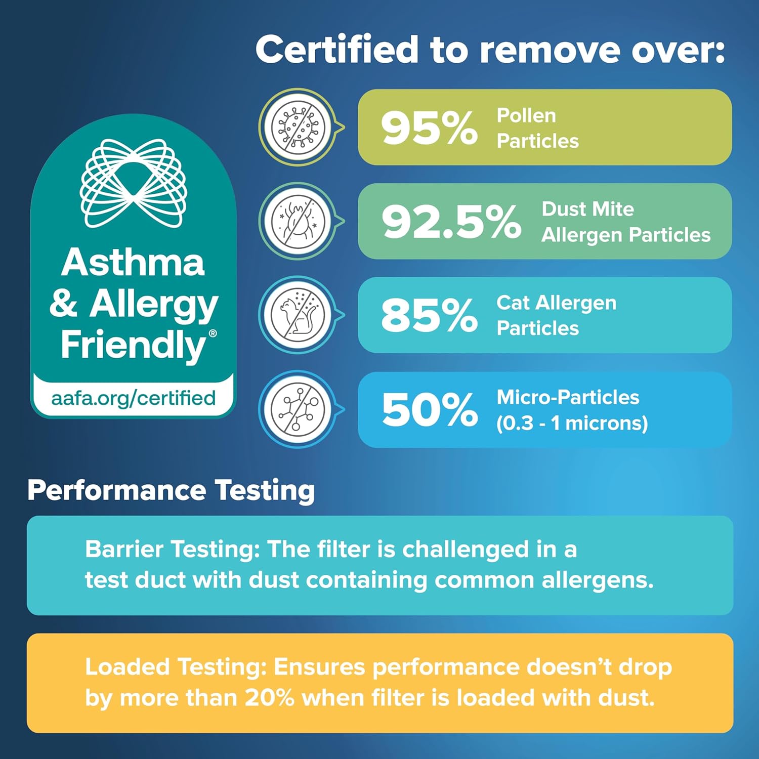 Filtrete 14x24x1 AC Furnace Air Filter, MERV 14, MPR 2500, High Performance Premium Allergen, Ultrafine Particles, Bacteria & Virus Filter, CERTIFIED Asthma & Allergy Friendly, 4-Pack