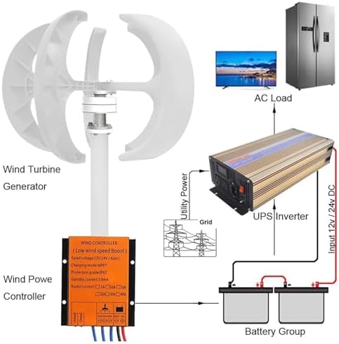 3000W/4000W/5000W Wind Turbine Generator - 12V/24V/48V Vertical Wind Motor with Controller for Hybrid Solar & Wind Systems, Perfect for Garden & Boat Use