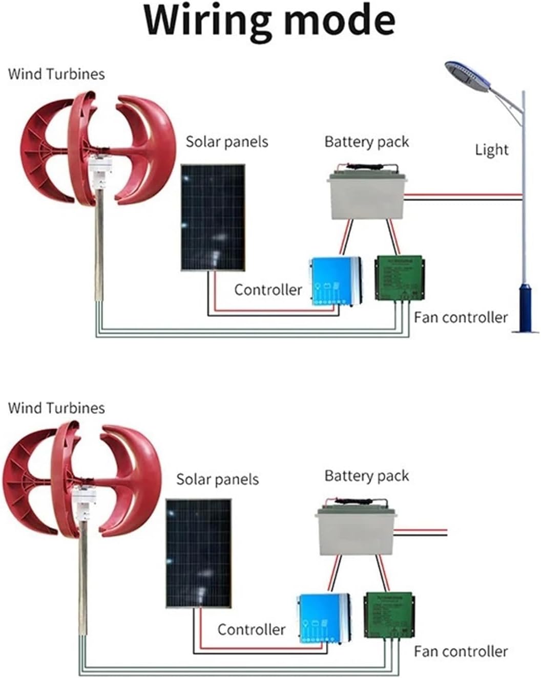 200W Wind Turbine Generator Kit, Vertical Axis Wind Turbine DC 12/24V Wind Power Turbines Generator 5 Blades Industrial Energy