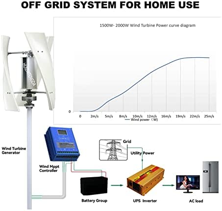 High Efficiency 2000W Vertical Wind Turbine for Home Use – 3 Phase 3 Blades, Quiet Operation, 12V/24V/48V/220V Controller, Eco-Friendly Renewable Energy Solution (White)