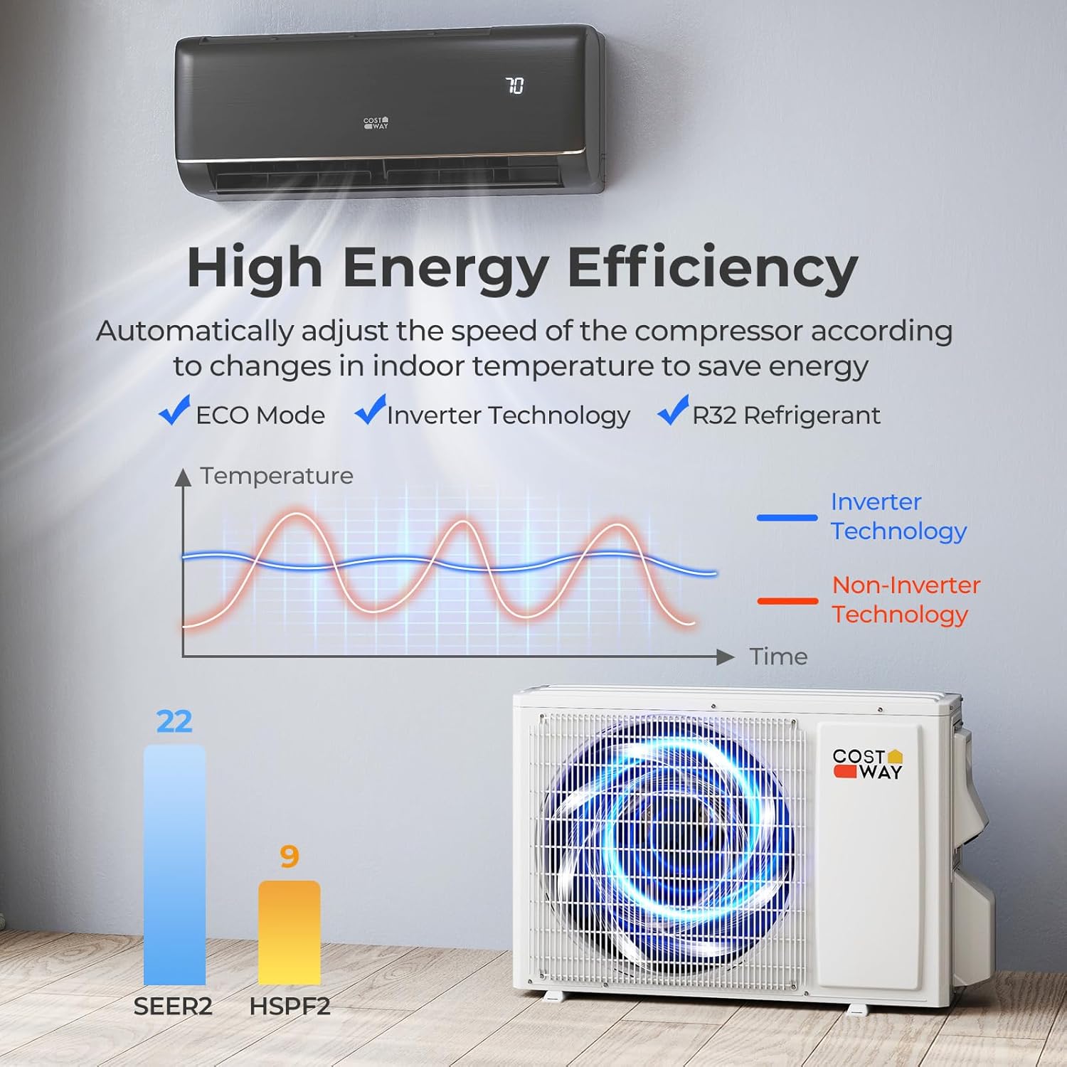 COSTWAY 12000BTU Mini Split Air Conditioner& Heater, 22 SEER2 115V Inverter Heater Pump System Cools Up to 450 Sq. Ft, Compatible with Alexa, Installation Kit (12000BTU, 115V, 22 SEER2)