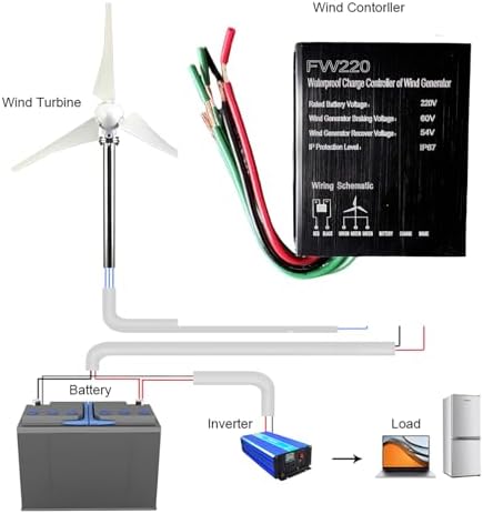 24V Waterproof 12000W Wind Turbine Charge Controller | DC 12V/24V/48V Battery Management System, IP68 for Wind Generator, Efficient Energy Saving Solution