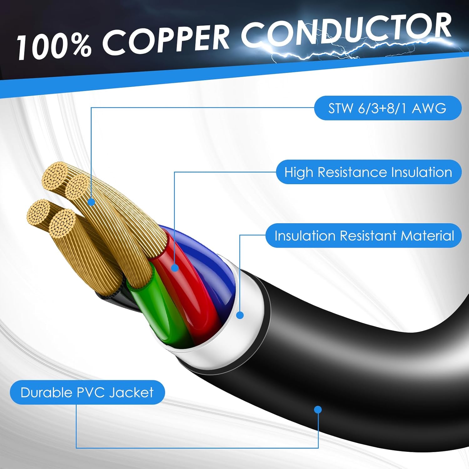 BOYISEN Generator Power Bundle: 15A Transfer Switch & 50A 25FT Inlet Box Kit for Home & RV Backup