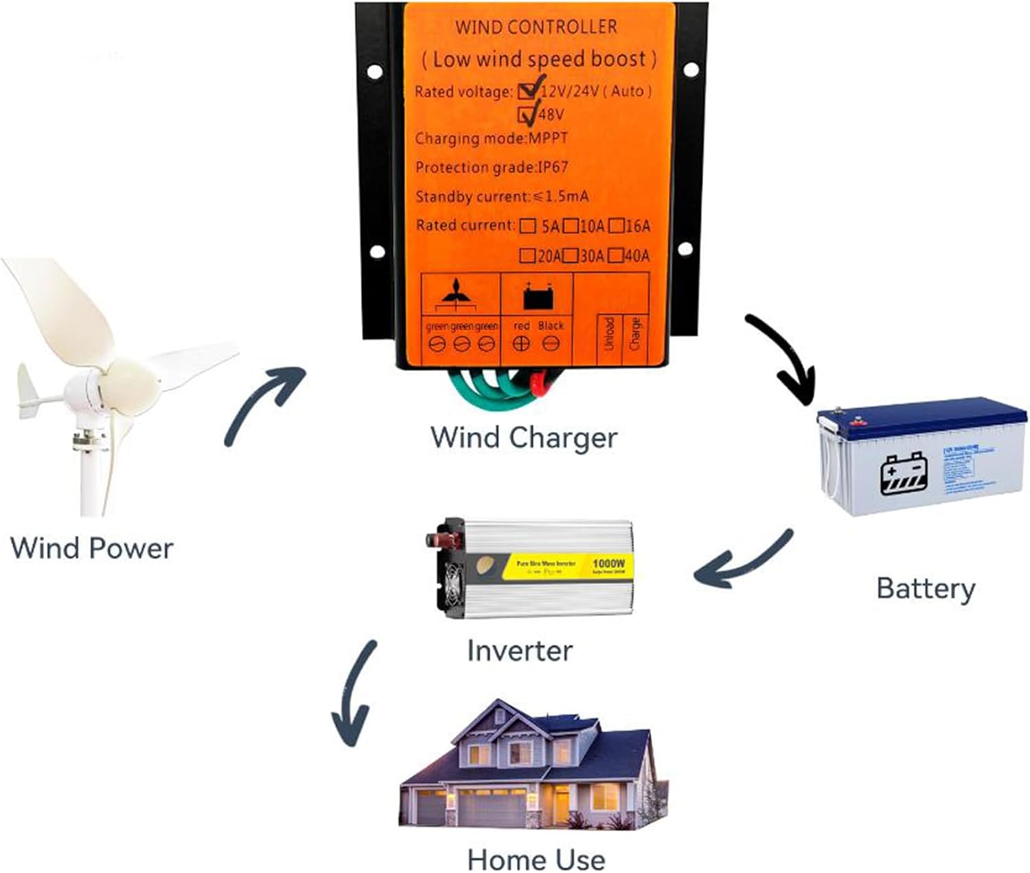 Efficient 16000W Waterproof MPPT Charge Controller,DC12V24V 48V IP67 Wind Turbines Generator Battery Charge Controller Regulator