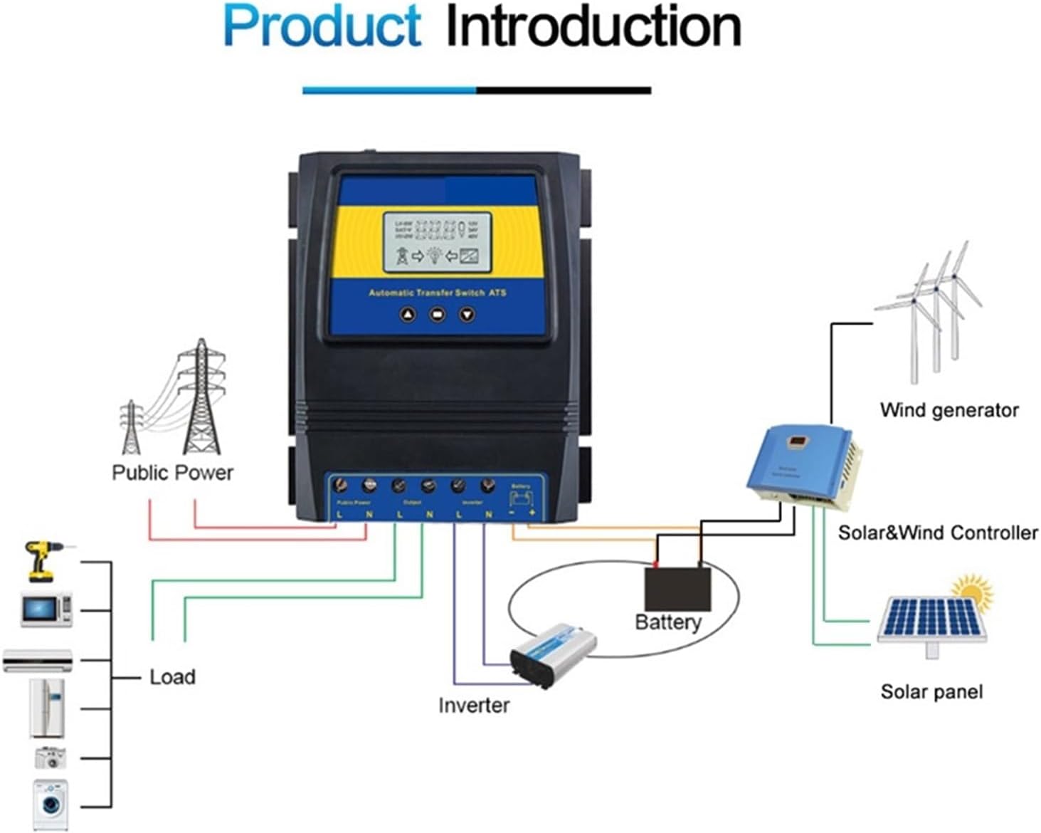 Solar Controller, Dual Power Transfer Switch 11000W Max Solar Charge Controller for Solar/Wind System
