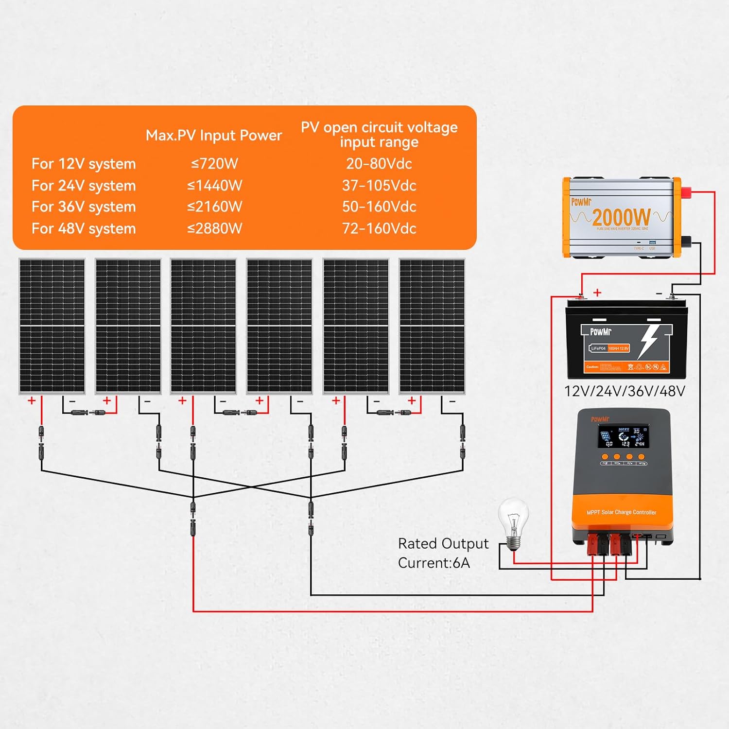 PowMr 2500W Pure Sine Wave Power Inverter 24V & MPPT 60A Solar Charge Controller