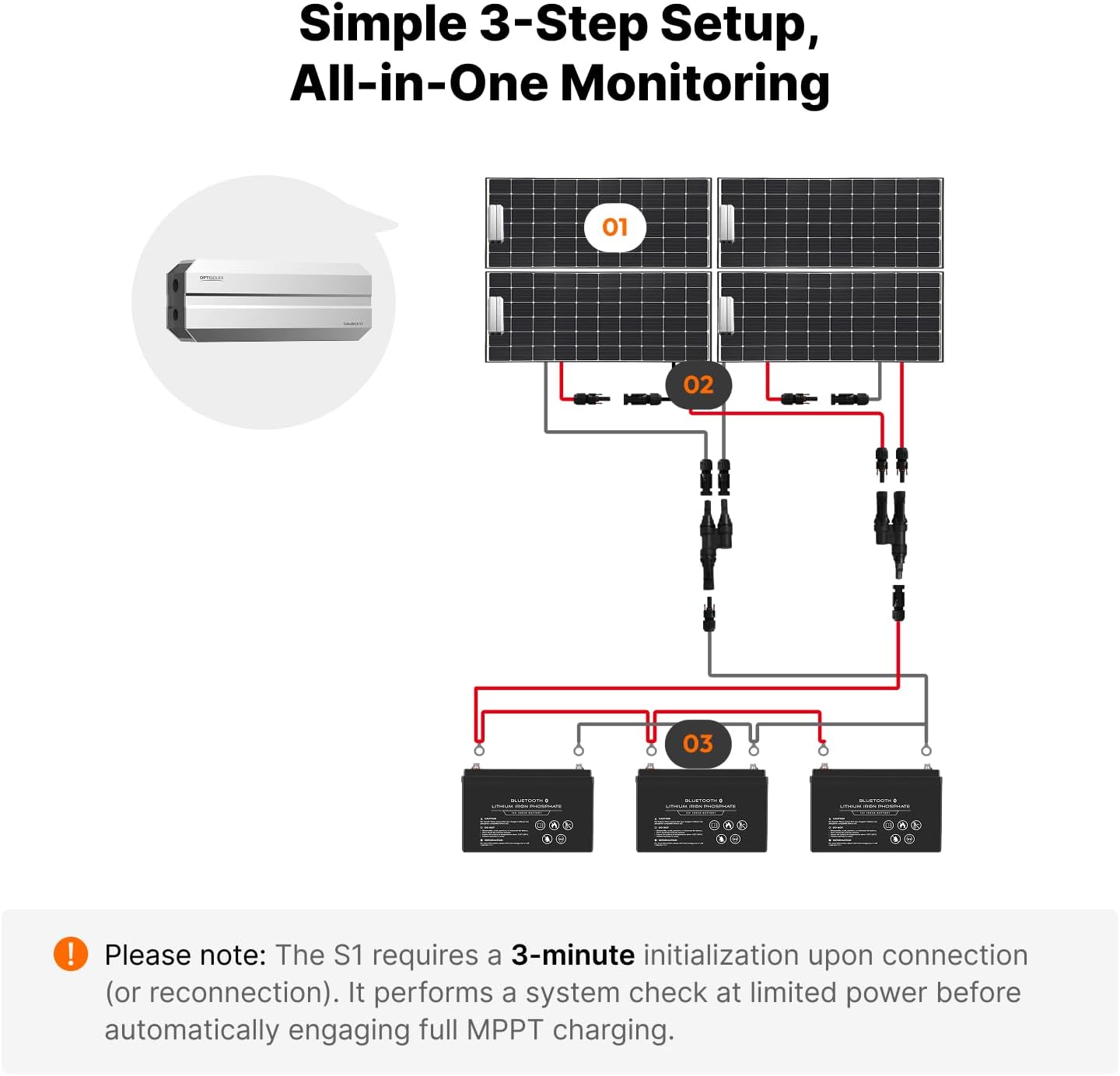 SolexBrick S1 50A MPPT Solar Charge Controller + 20 Foot 8AWG MC4 to O Ring Extension Cable