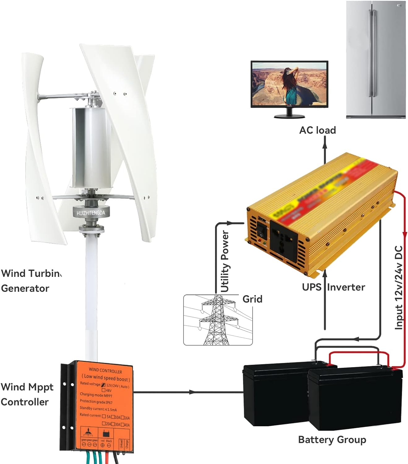 16000W Noiseless Home Garden Vertical Wind Turbine Generator Kit, 12V 24V 48V 220V Small Maglev Three Phase AC Vertical Wind Turbine (with MPPT Controller)