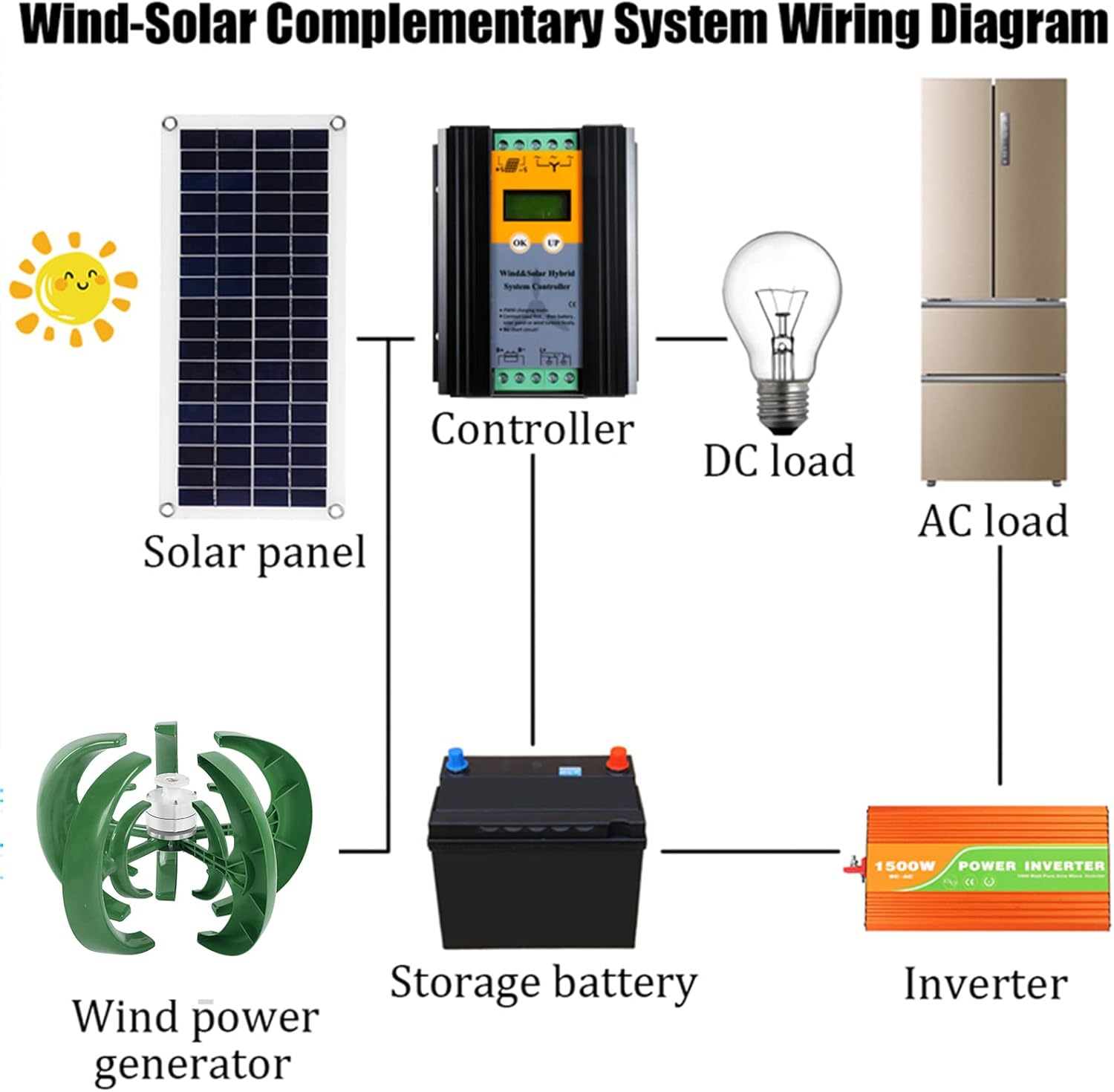 16000W No Noise Vertical Axis Wind Turbine Generator,12V-48V Magnetic Levitation Wind Turbine with MPPT Controller for Home Street Lighting