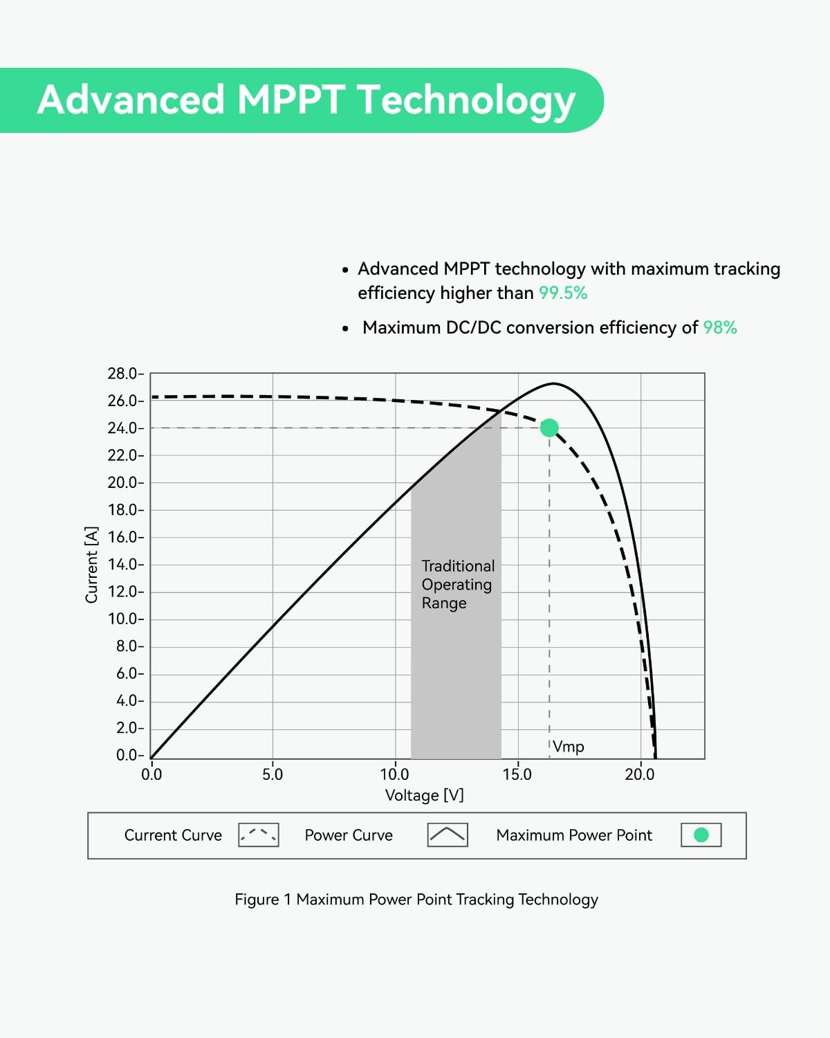 LINOVISION 12V/24V 40A MPPT Solar Charge Controller with RS485 Remote Control and Cloud Access for Solar CCTV Trailer, RV, Solar Powered Camera System, etc.