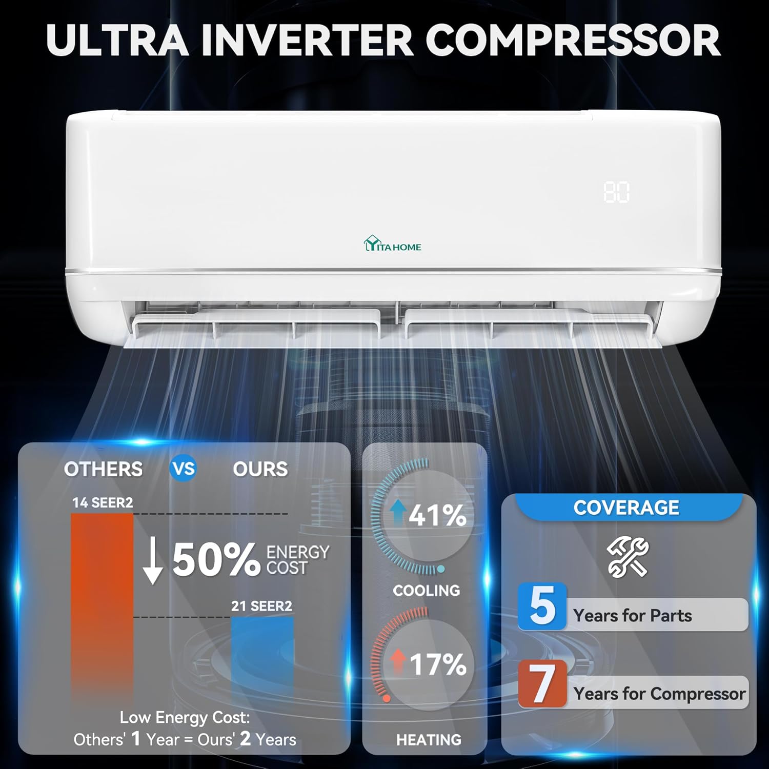 YITAHOME 24000 BTU Mini Split Air Conditioner Heat Pump System, 21 SEER2 208-230V Ductless Inverter System with Wi-Fi & Alexa Compatibility, Cover Up to 1500 Sq. Ft, Complete Installation Kit Included