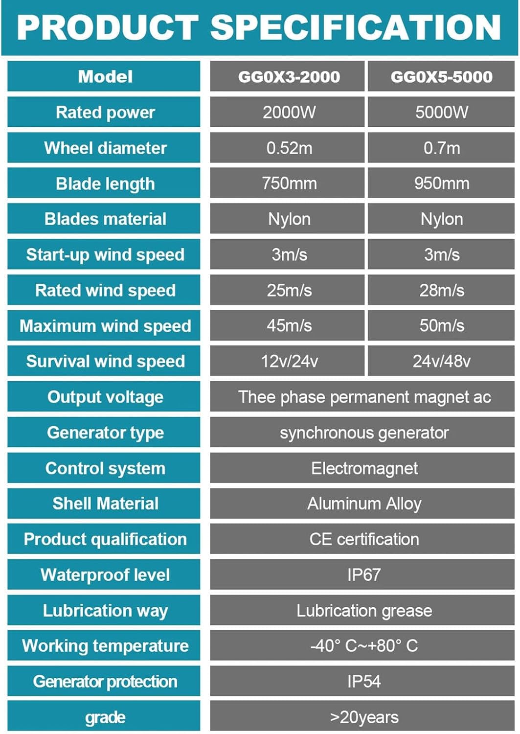 12V/24V/48V Magnetic Levitation Wind Turbine - 2KW/3KW/5KW Inverter with MPPT Controller for Efficient Hybrid Wind Solar Systems, 3-Colors Vertical Axis Wind Turbine Generator for Home(5000W,12V)