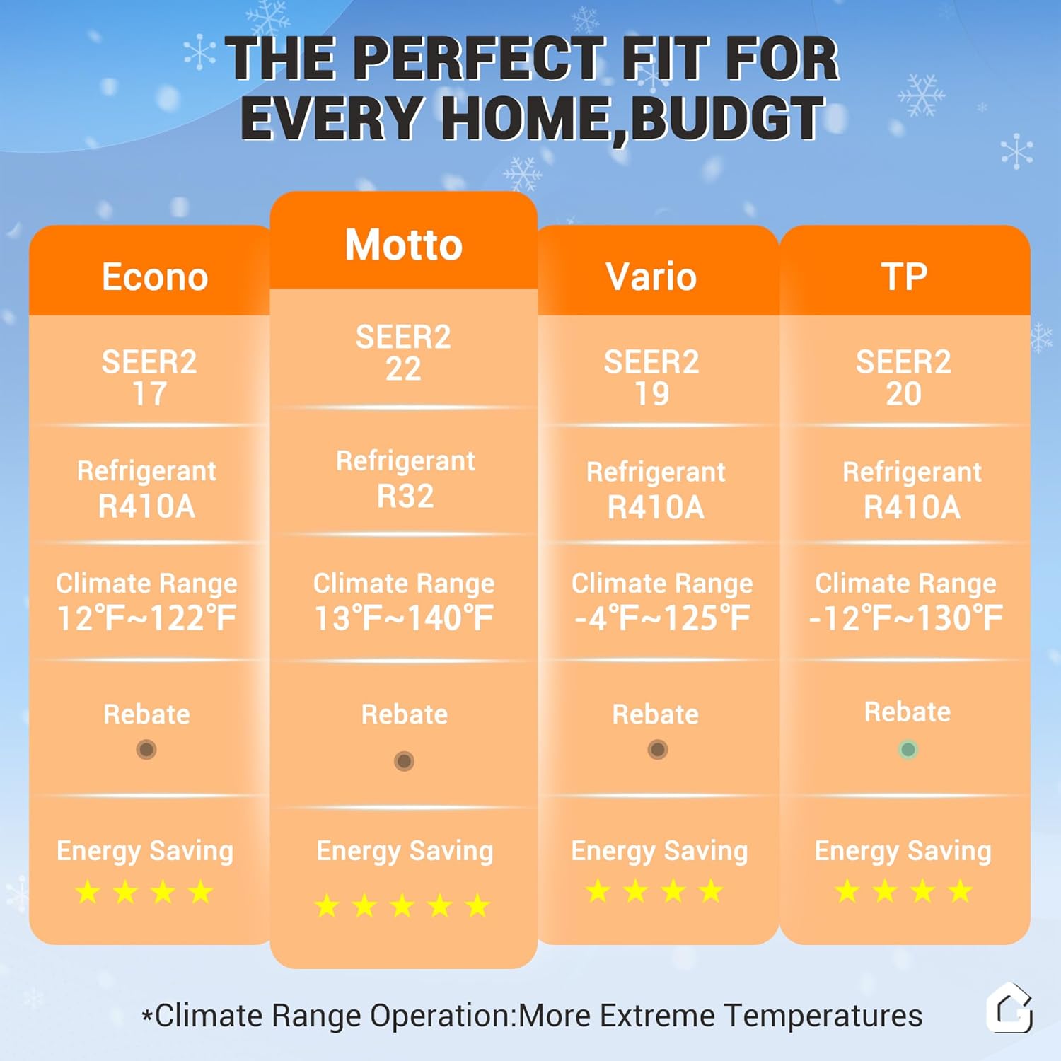 12000 BTU Mini Split Air Conditioner,22 SEER2 Cools & Heats 750 Sq.Ft,Energy Star,Work with Alexa,Inverter Technology,Smart DC Inverter Heat Pump System,WiFi/Remote Control,Installation Parts Included