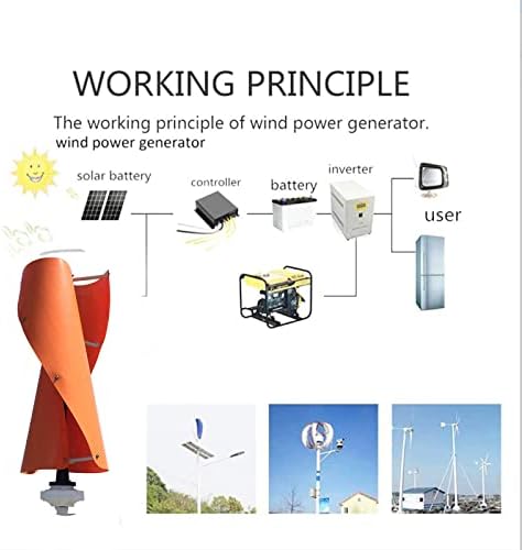 12000W Vertical Wind Turbine Generator for Home Use, No Noise Spiral Design, 12V 24V 48V 220V with MPPT Controller, Efficient 2-Blade Power Solution
