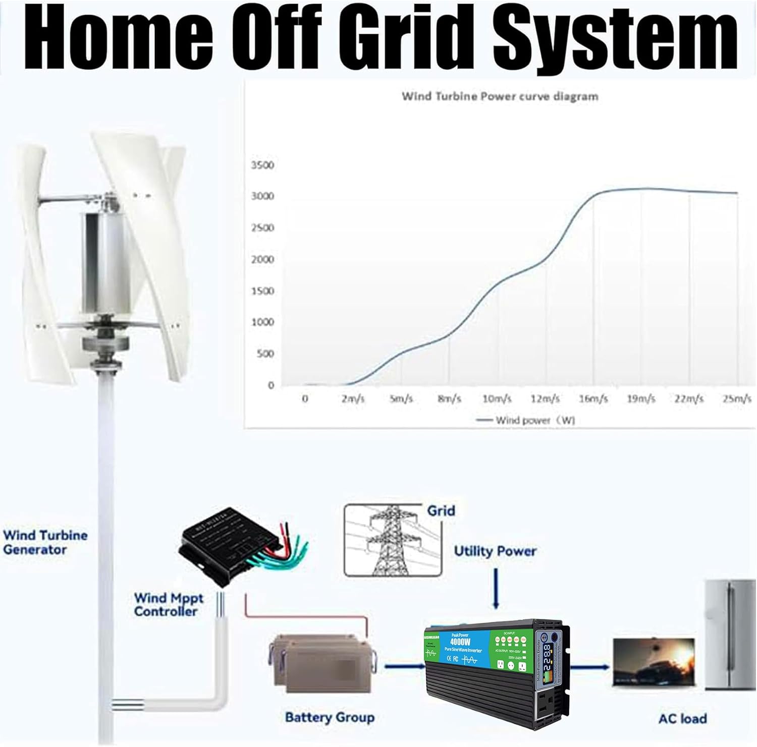 16000W 12M/S Rated Wind Speed12v 24V 48V 220V Vertical Axis Permanent Maglev Wind Turbine with Controller for Garden Outdoor Street Lighting
