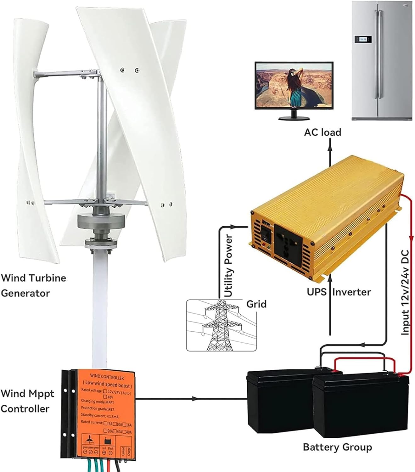 13000W Low Speed Vertical Wind Turbine Generator Kit - Compact 12V/24V/48V Wind Power System for Home, RV, Marine - Efficient Renewable Energy Solution for Off-Grid Living