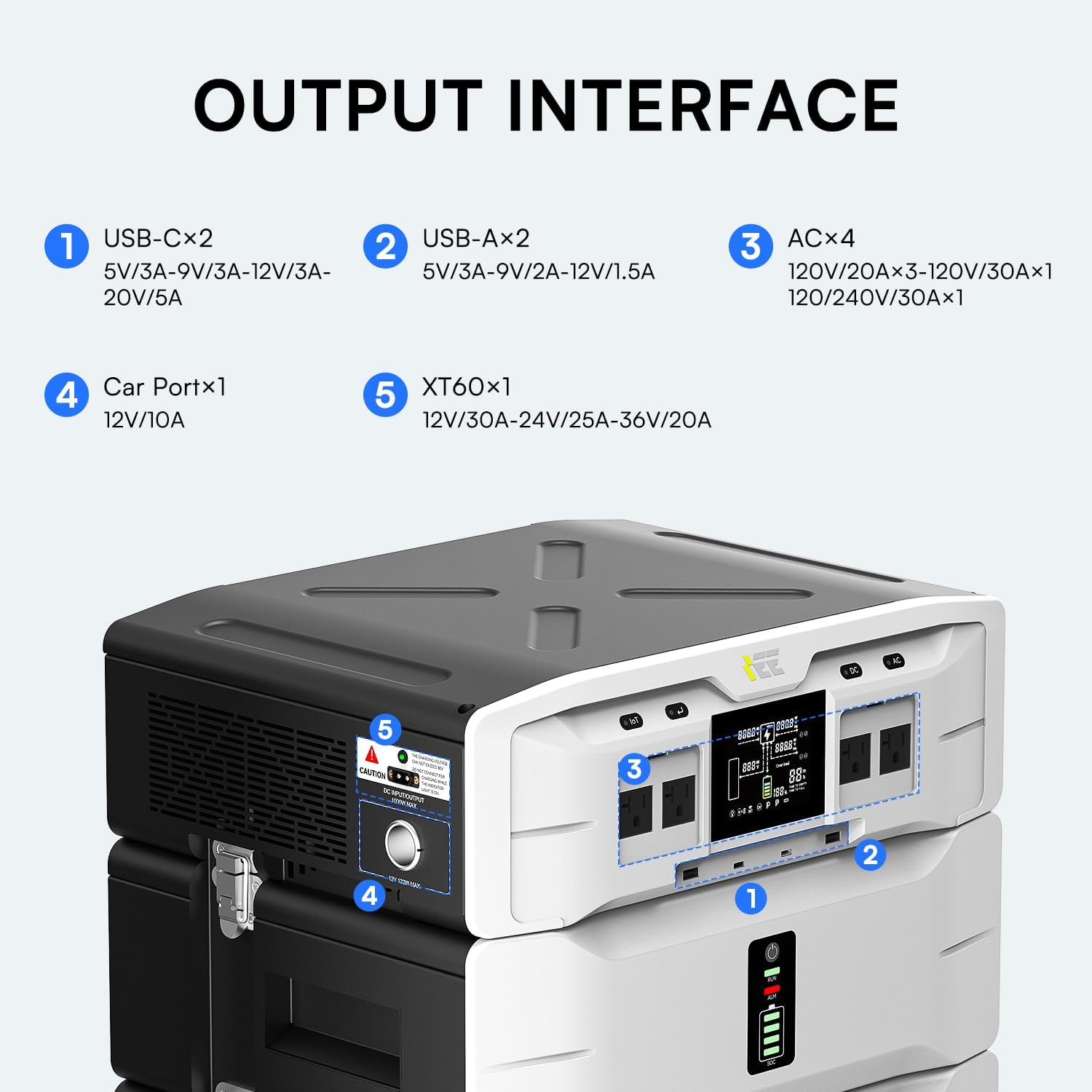 IEE 7680Wh Portable Power Station, 120/240V 5000W AC Output, Lifepo4 Home Battery Backup Expandable to 10kWh, Solar Generator for Home Use, Emergency, Camping, RV