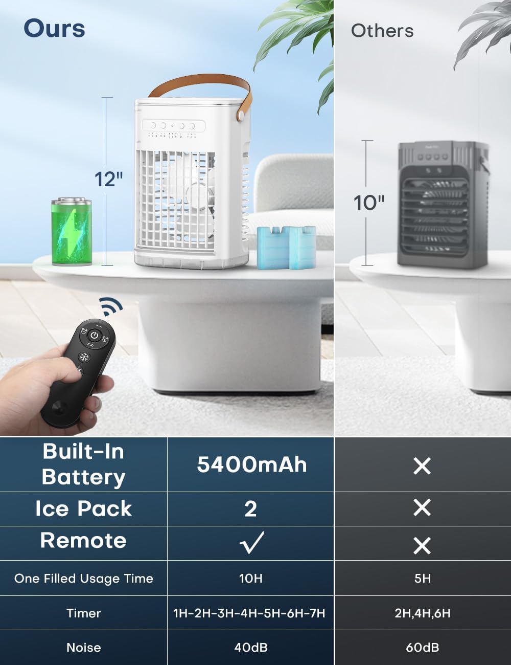 BALKO Mini Air Conditioner, 3 IN 1 Portable Desk Fan w/5400mAh Battery, 3 Speeds, Remote Control, Night Light, USB Powered Evaporative Air Cooler, Personal Air Conditioner for Room Bedroom Office