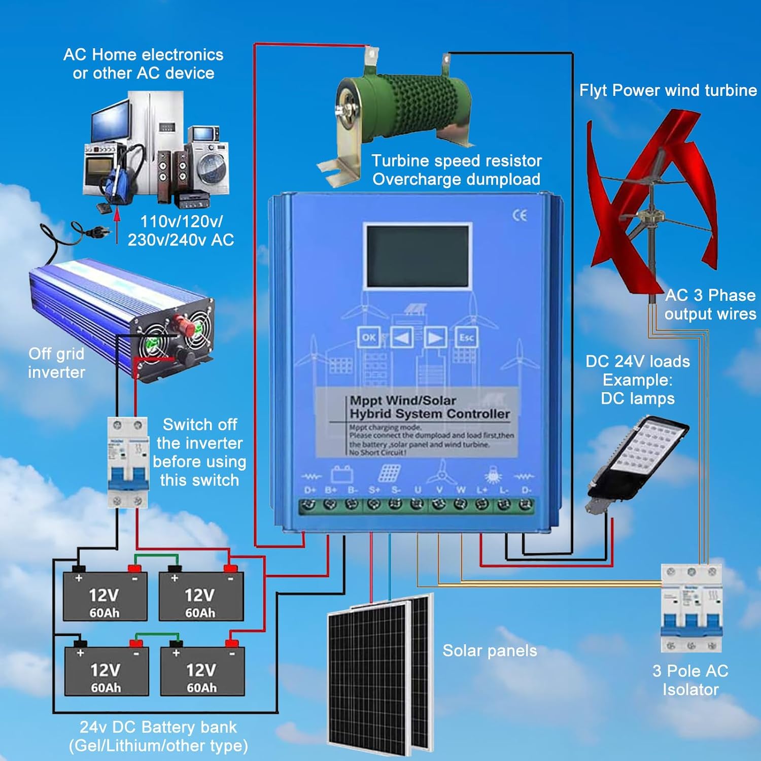 18000W MPPT Solar Wind Hybrid Charge Controller, 12V/24V/48V Charge Boost Regulator, for Wind Turbine & Solar Panels 24V/48V