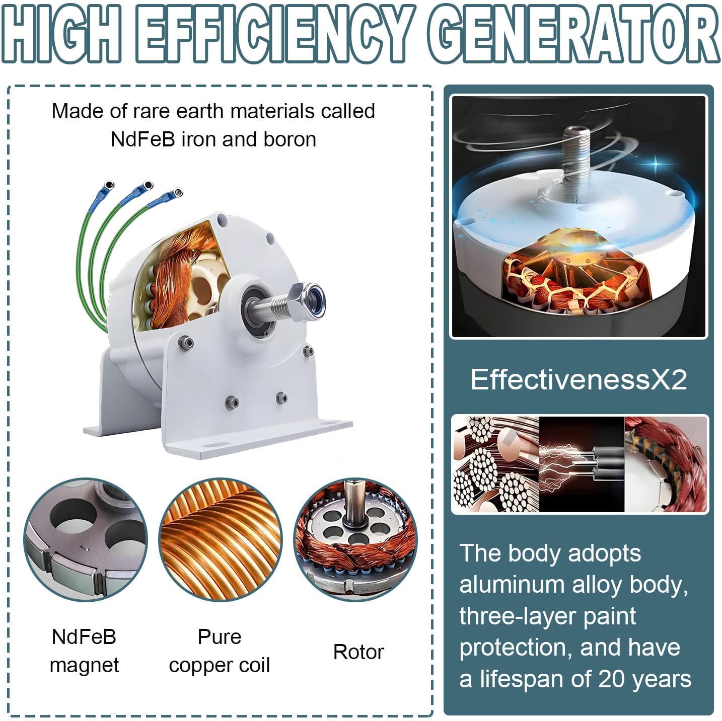 Gearless Permanent Magnet,Permanent Magnet Electric Motor Generator,Suitable for Solar Street Lights for Wind Power Generation, Marine/Marine Applications 48V