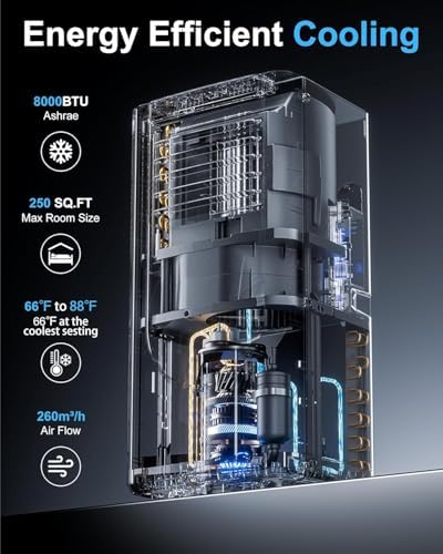 Portable Air conditioner 8,000 BTU ASHARE (4400 BTU SACC), AC Unit for Room up to 350 Sq. Ft with Remote Control, Floor Standing AC Unit with Window Kit